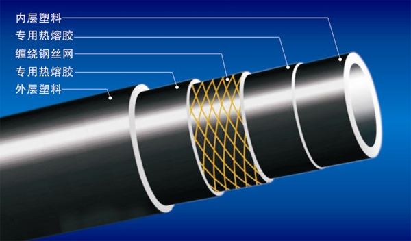 帶有鋼絲網(wǎng)骨架的pe管有什么好處？